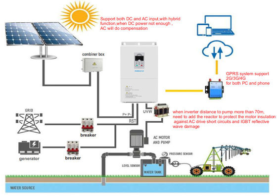 Goede prijs Krachtige 60HP zonnepomp inverter hoge snelheid voor AC onderwaterpomp online